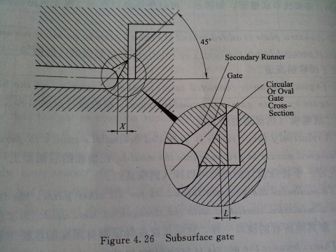 Subsurface Gate